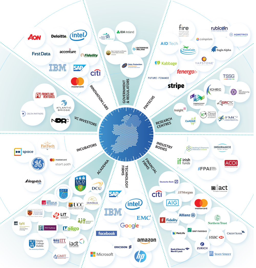  Fintech &amp; Blockchain Ecosystem in Ireland, by IDA Ireland 